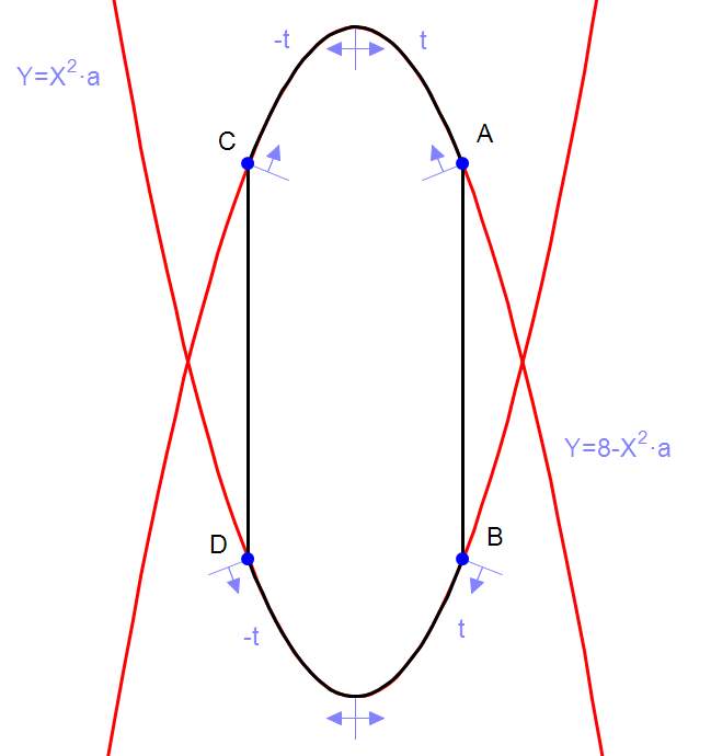 curvilinear parab